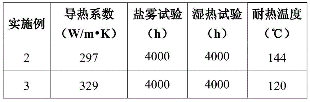 Anticorrosive heat dissipation coating and production method thereof