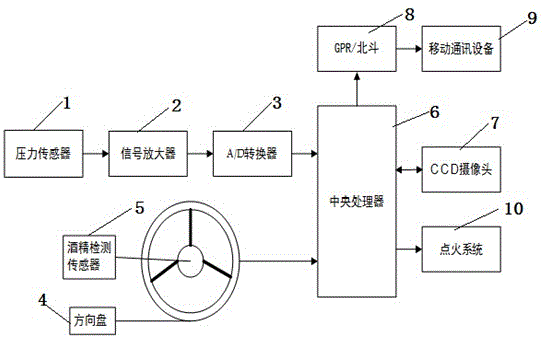 Detection system for preventing drunk driving and control method thereof