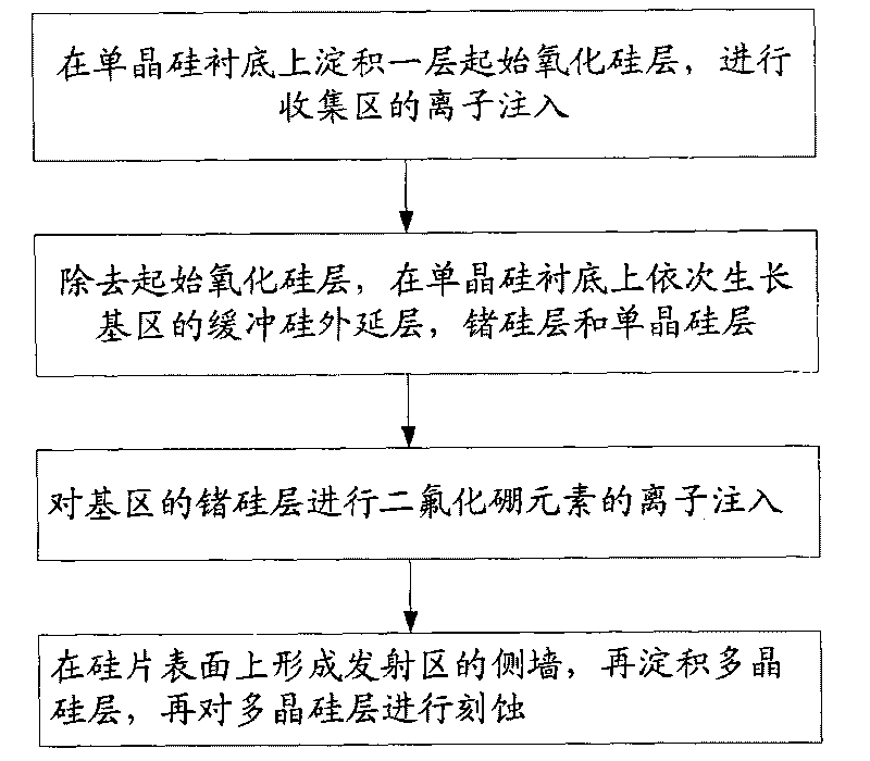 Method for inhibiting boron diffusion in base region of heterojunction bipolar transistor