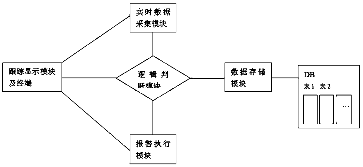 Method and system for detecting safety of lifting iron ladles and steel ladles by crown block