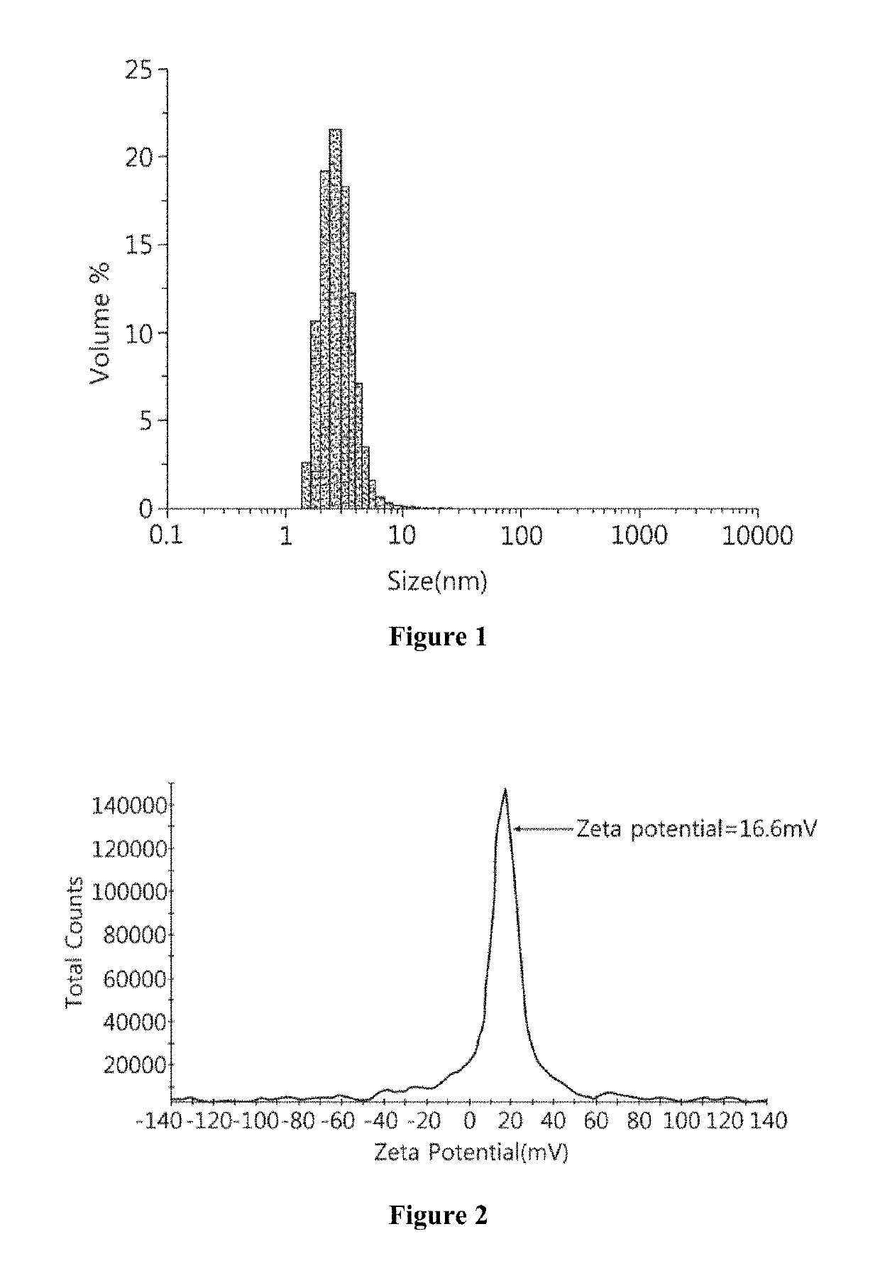 Cationic polyphosphazene compound, polyphosphazenes-drug conjugate compound and method for preparing same