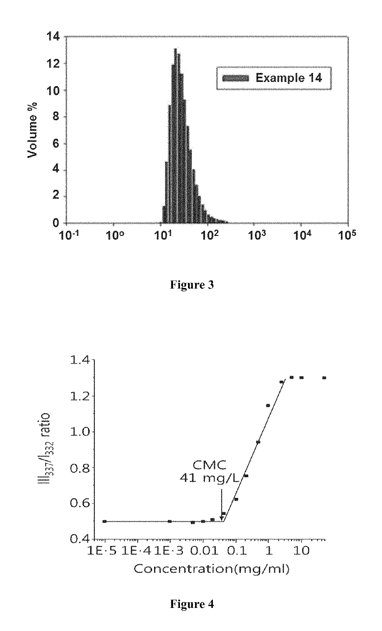 Cationic polyphosphazene compound, polyphosphazenes-drug conjugate compound and method for preparing same