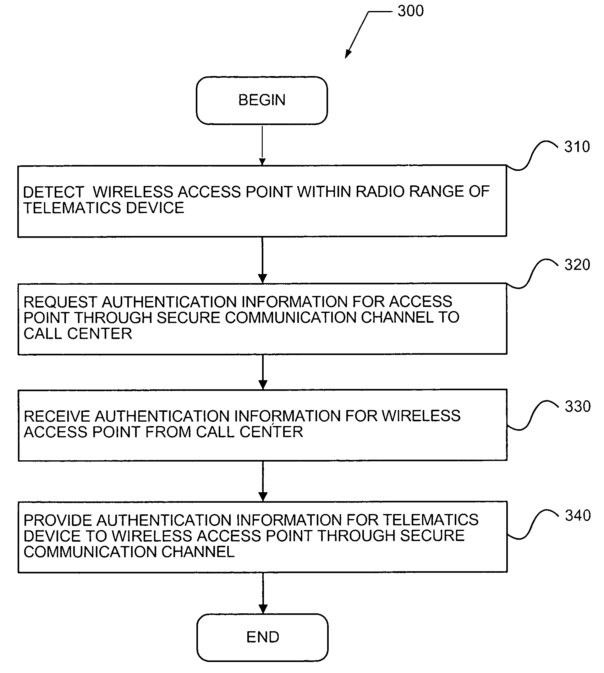 WIFI authentication method