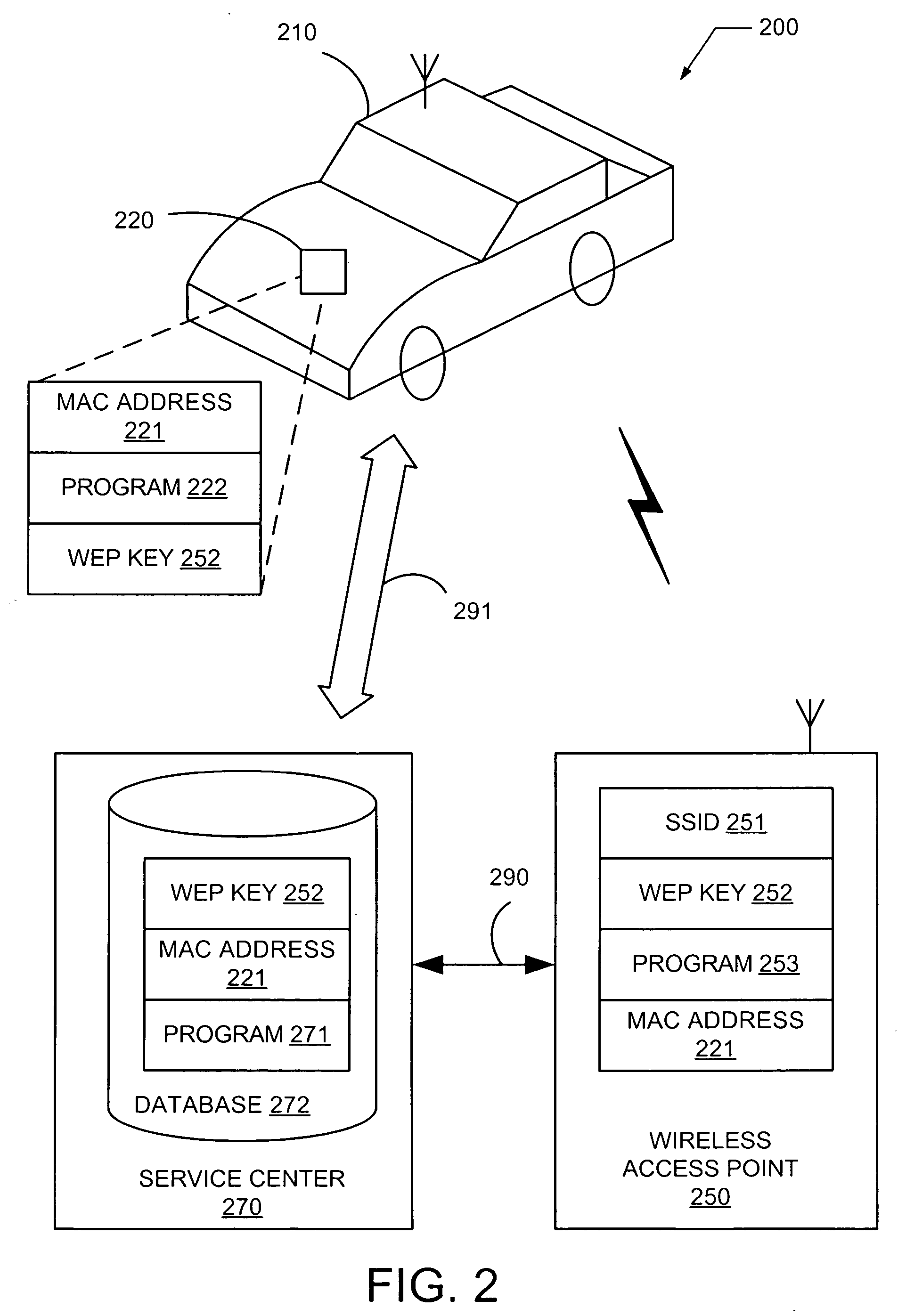 WIFI authentication method