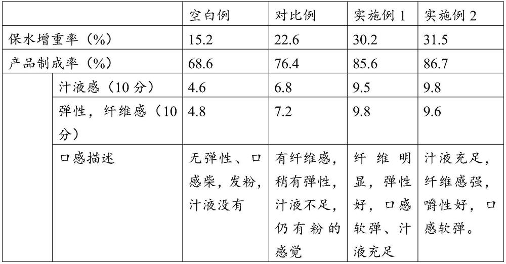 Special modifier for chicken breast and processing method of chicken breast