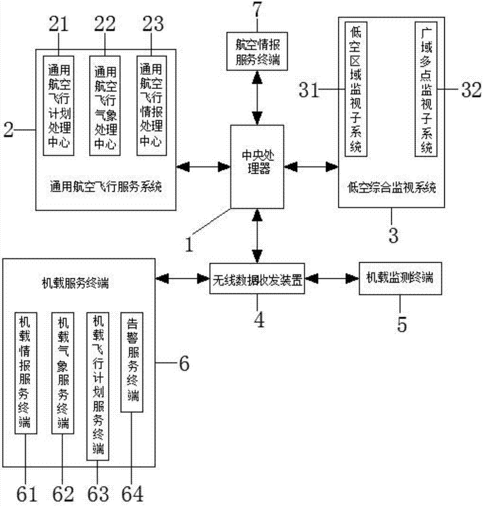 General aviation low-altitude monitoring and service system