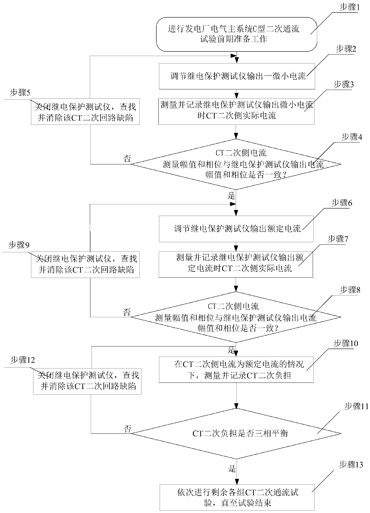 A C-type secondary flow method for the main system of a power plant