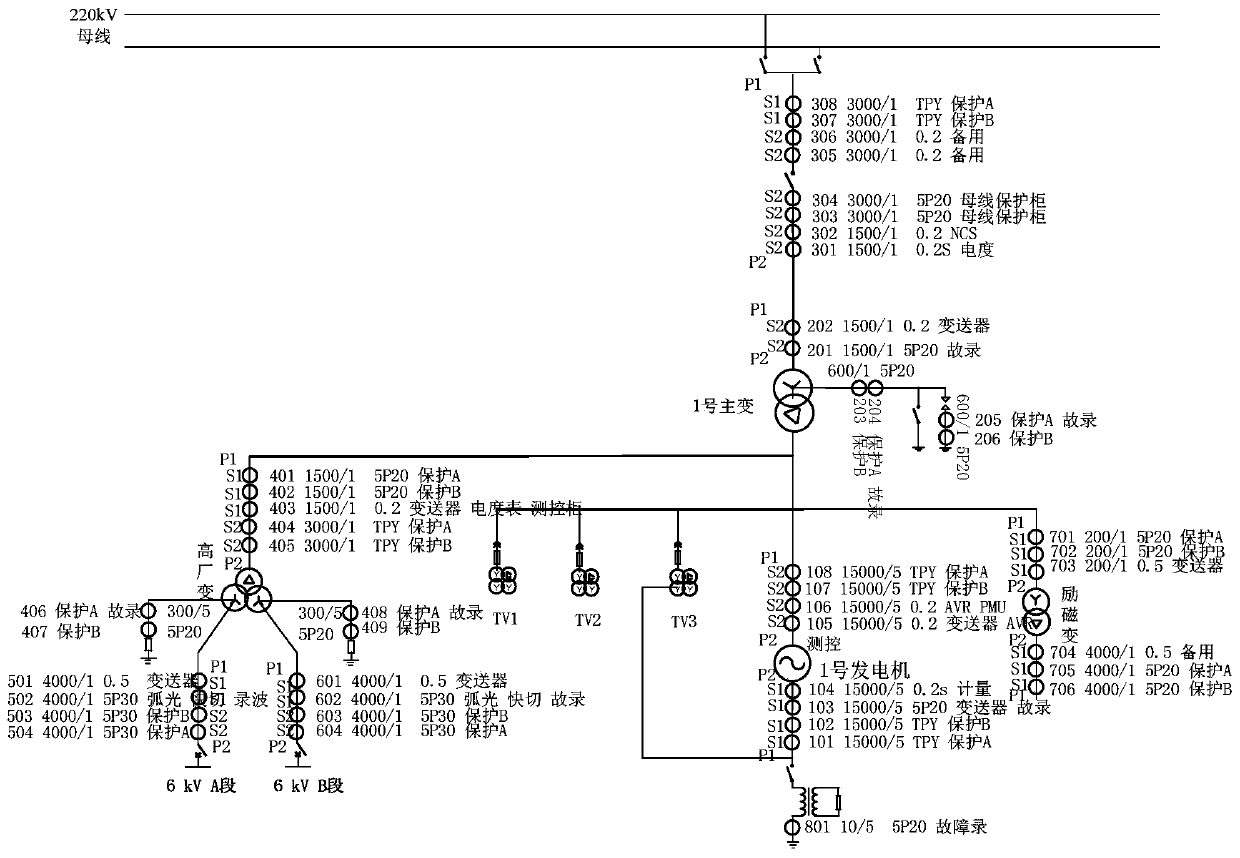 A C-type secondary flow method for the main system of a power plant