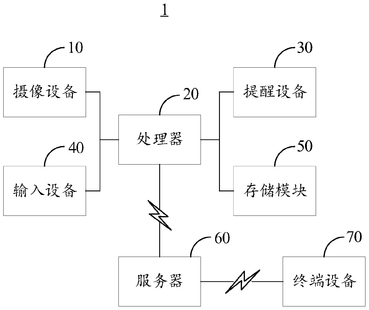 Fatigue reminding system and fatigue reminding method