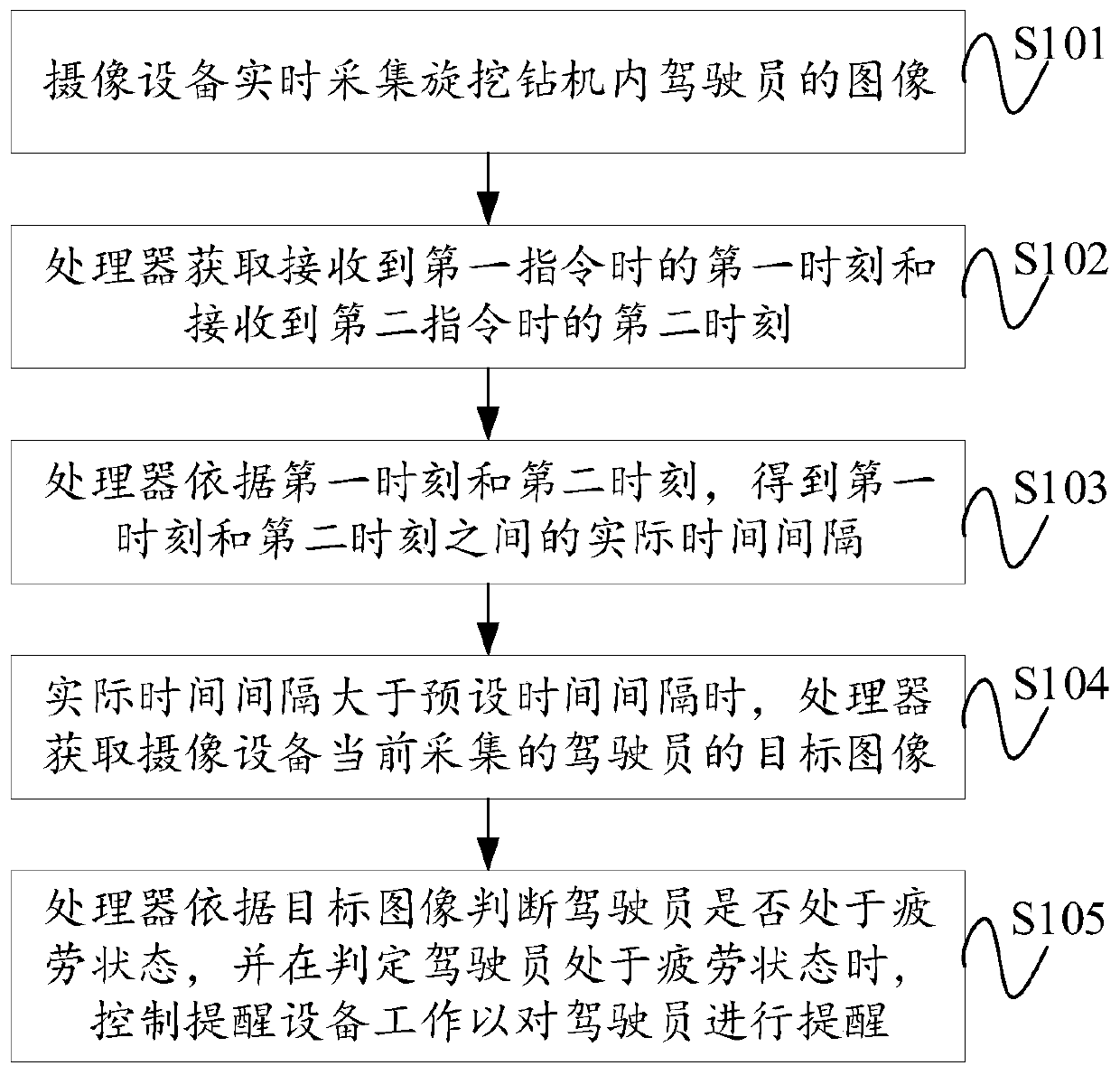 Fatigue reminding system and fatigue reminding method