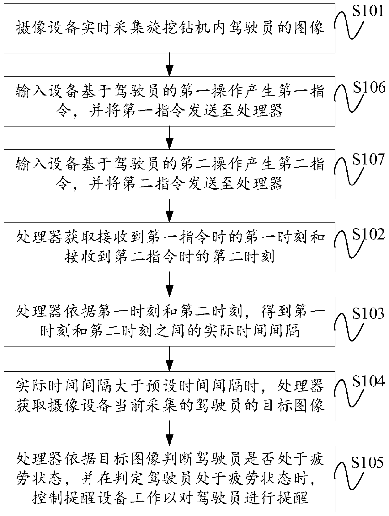 Fatigue reminding system and fatigue reminding method