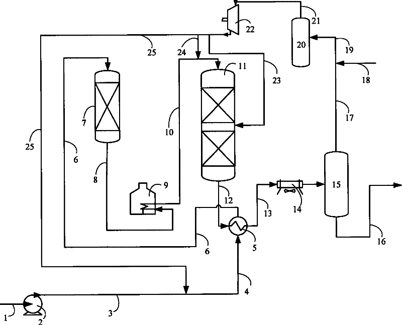 A kind of hydrorefining method of coking gasoline