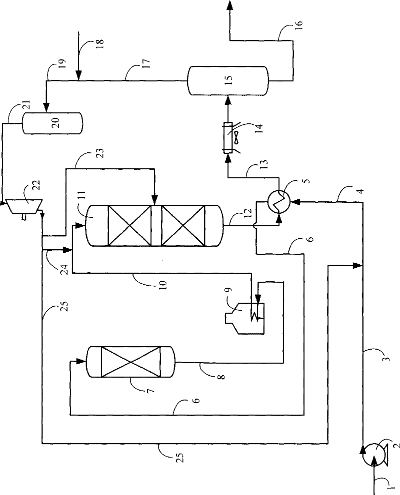 A kind of hydrorefining method of coking gasoline