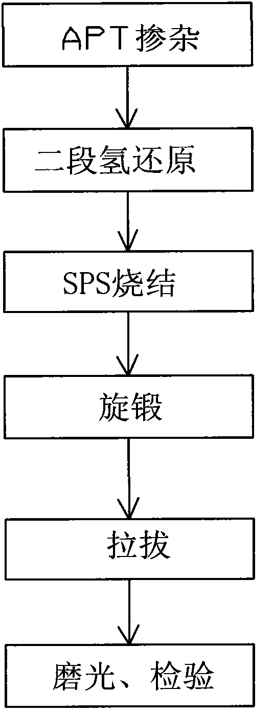 Novel high-consumption resistant multi-element rare earth tungsten electrode and preparation method thereof