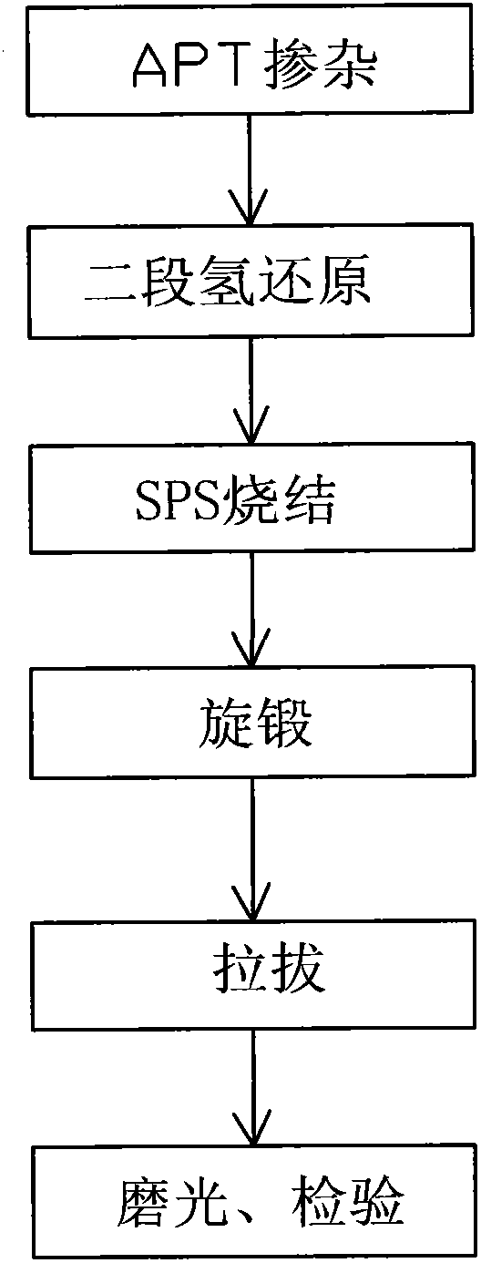 Novel high-consumption resistant multi-element rare earth tungsten electrode and preparation method thereof