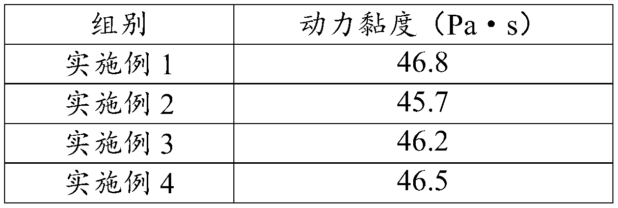 Compound miconazole nitrate emulsifiable paste and preparation technology thereof