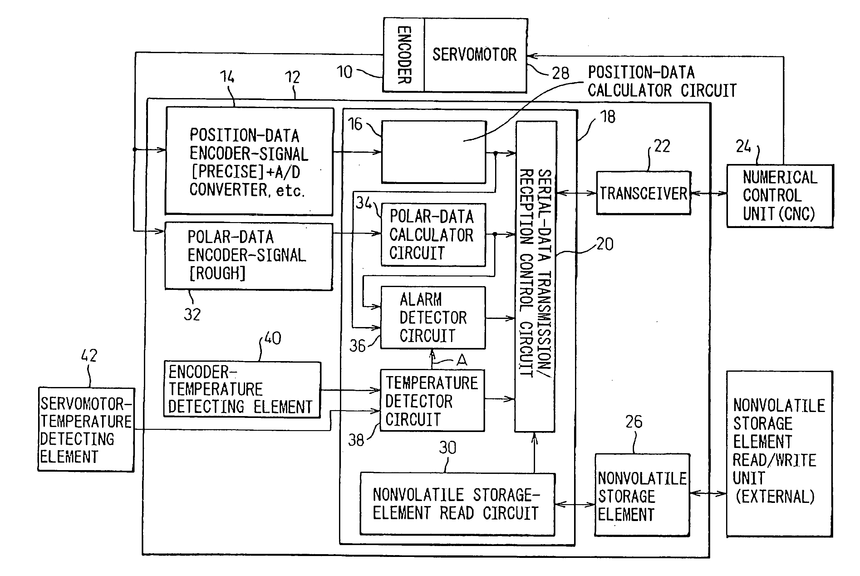 Self-diagnosing system for encoder