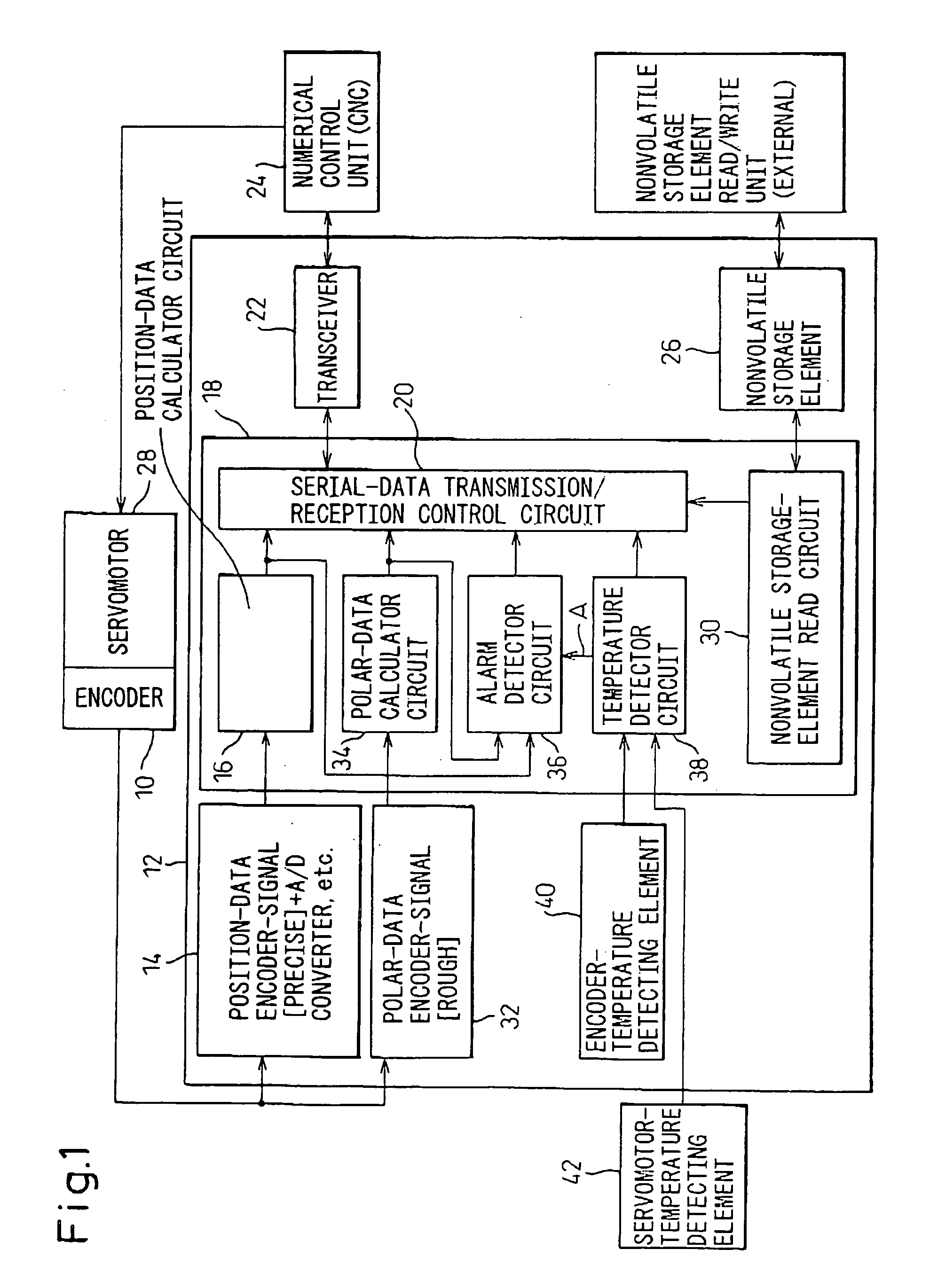 Self-diagnosing system for encoder