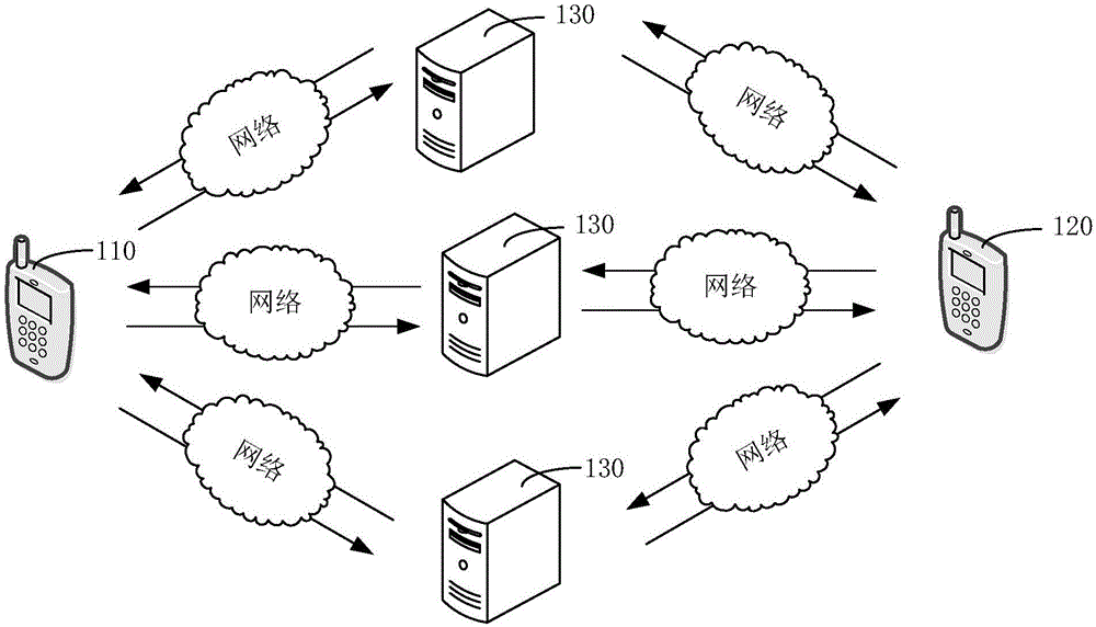 Friend adding method and apparatus