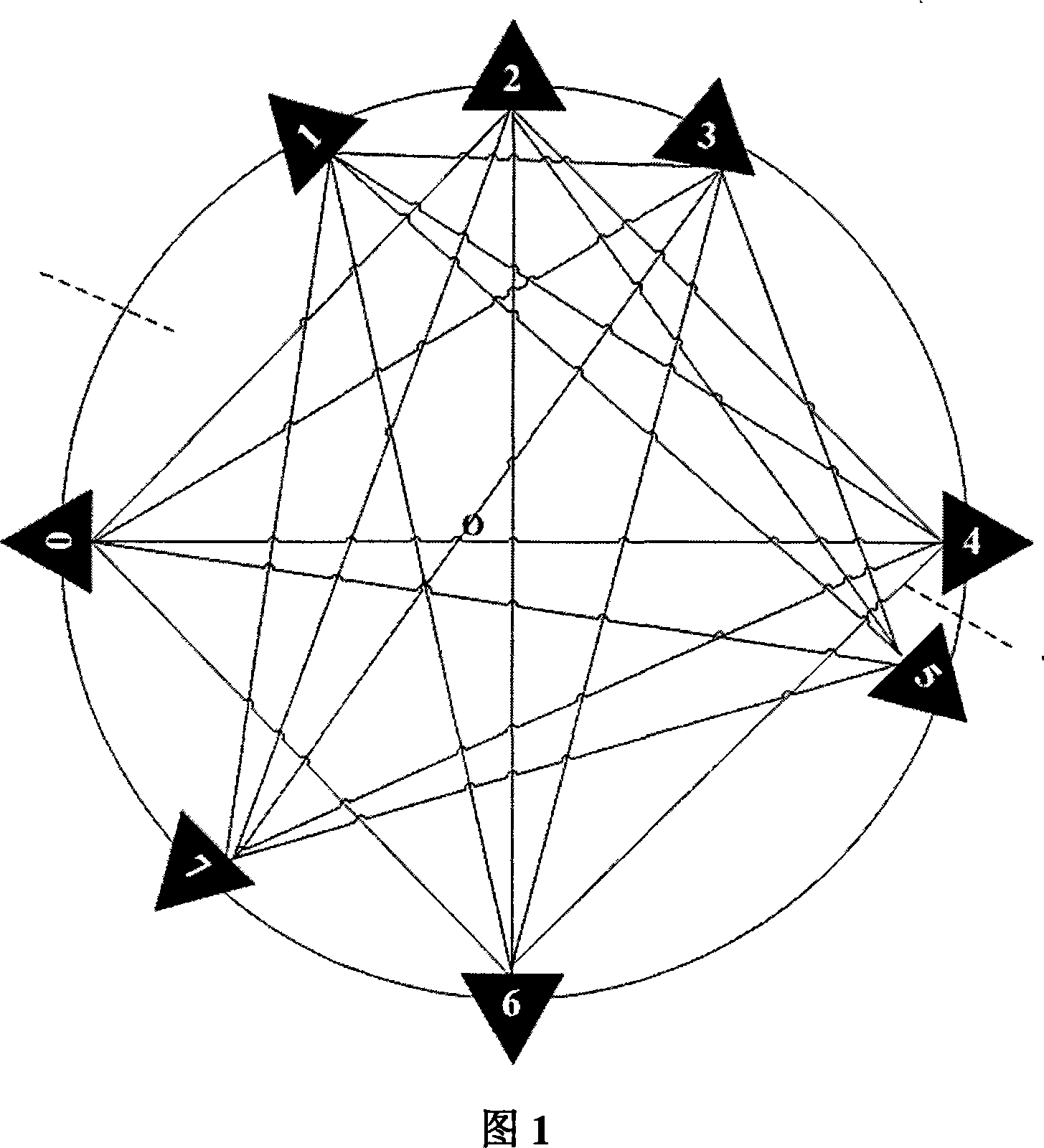 Annular video camera array calibration system and its method