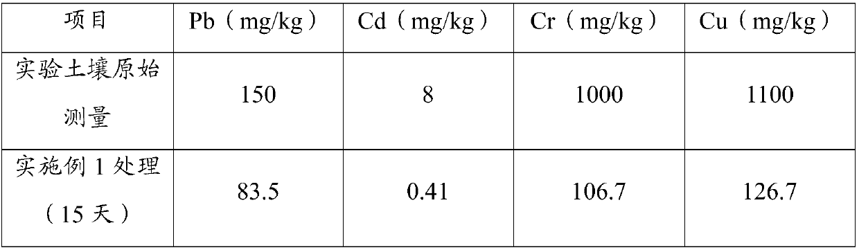 Nitrification-inhibitor-containing special potato drop irrigation fertilizer and preparation method thereof