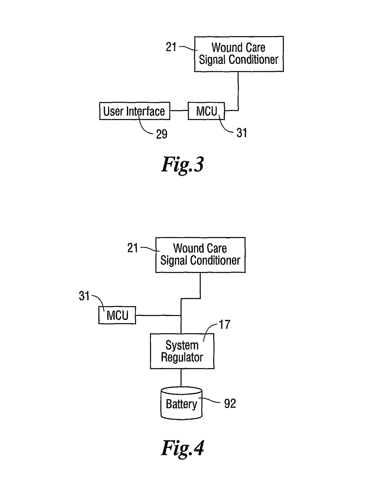 Wound care bandage and method of wound healing