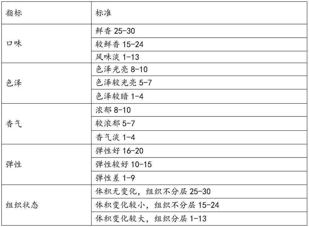 Marinated egg product capable of improving unfreezing layering phenomenon after quick freezing and preparation method of marinated egg product