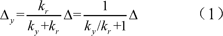 Fine adjustment device for capacitive sensor