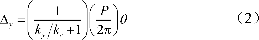 Fine adjustment device for capacitive sensor