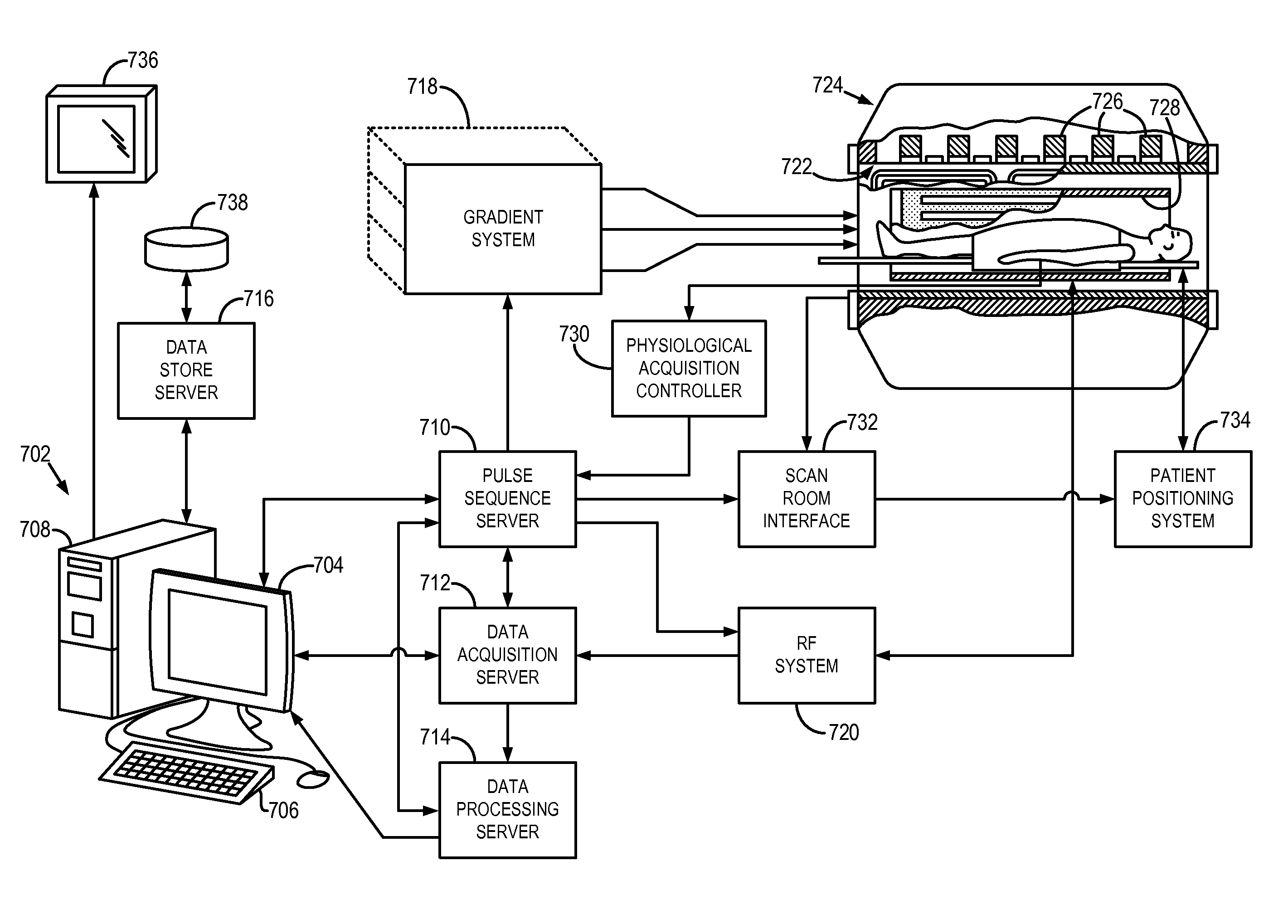 Method for Self-Calibrated Parallel Magnetic Resonance Image Reconstruction