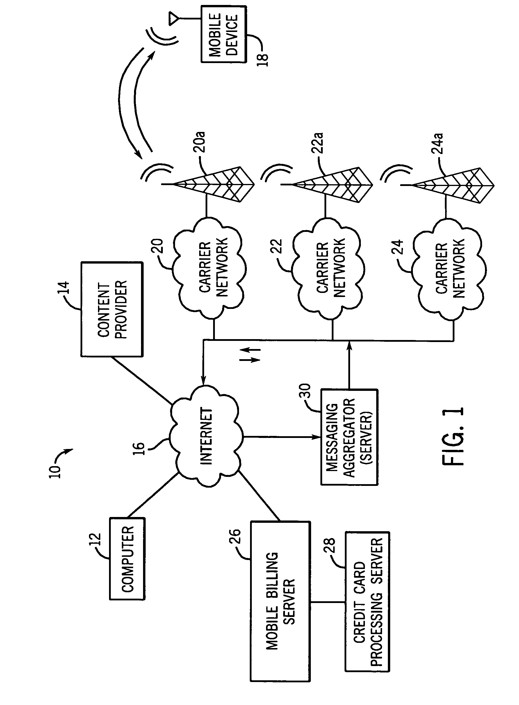 Method and system for mobile billing and content delivery