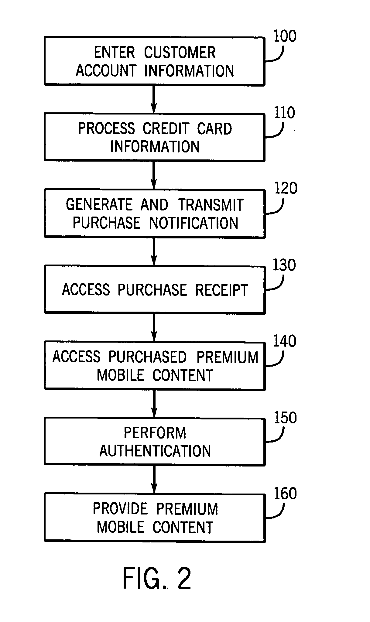 Method and system for mobile billing and content delivery