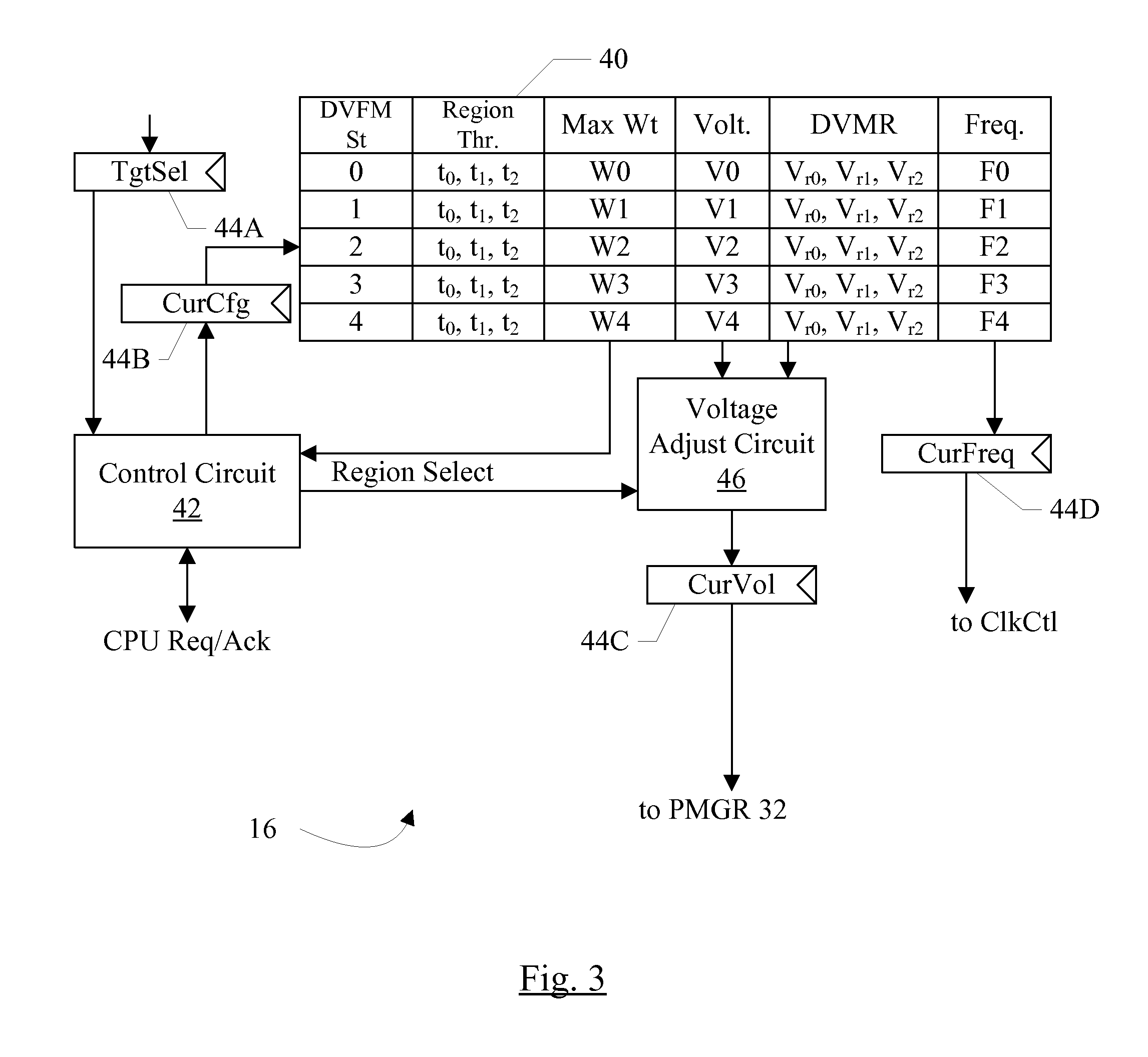 Dynamic Voltage Margin Recovery