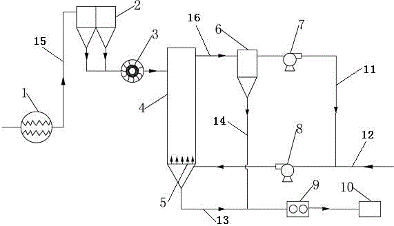 Equipment and process for lignite fluidized bed drying and upgrading