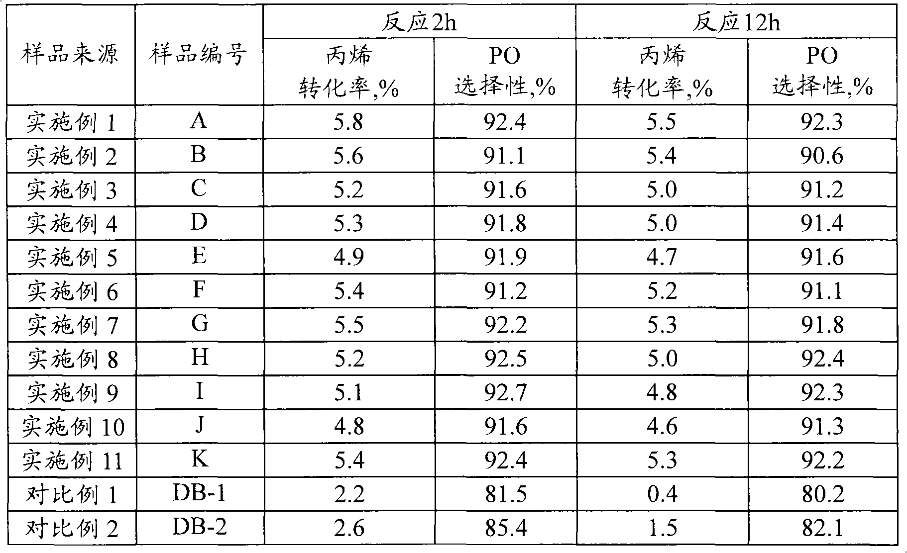 Method for modifying titanium-silicon molecular sieve