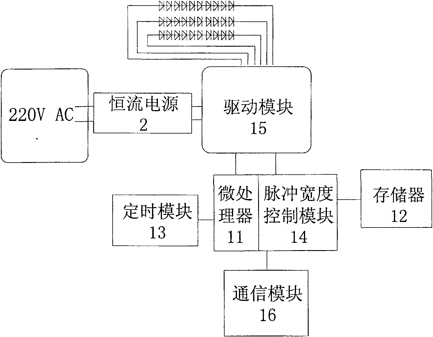 Plant growth lamp of high-efficiency high-power LED light source