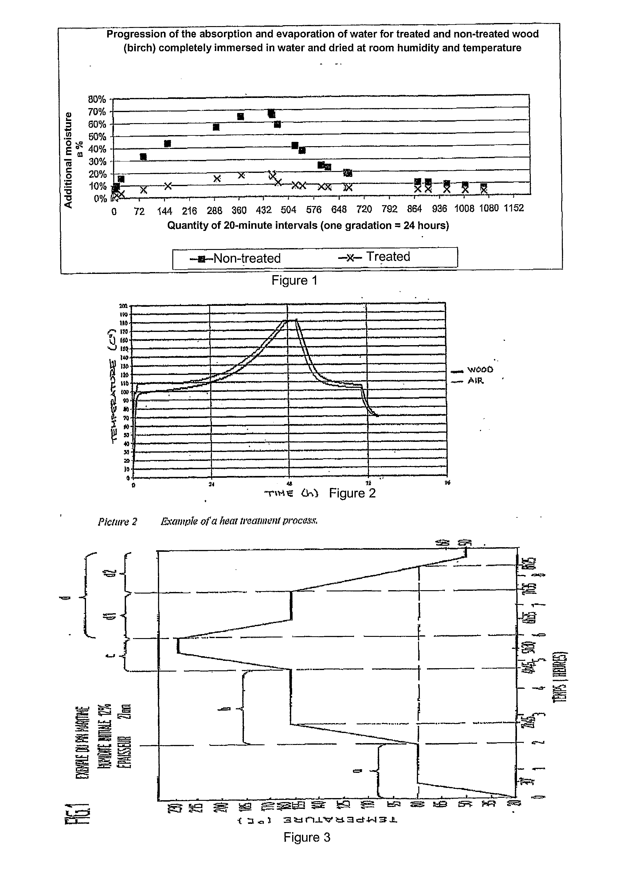 Method for wood heat treatment and a device for carrying out said method