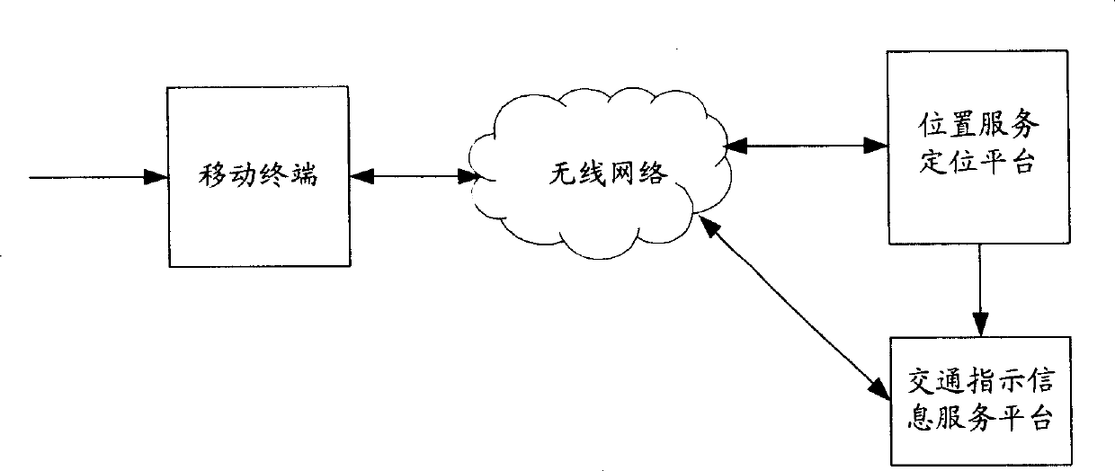 Method and system for reminding of traffic sign indication information