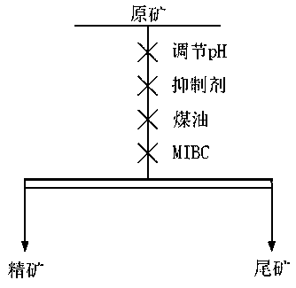 Use of amide compound as sulfide ore inhibitor