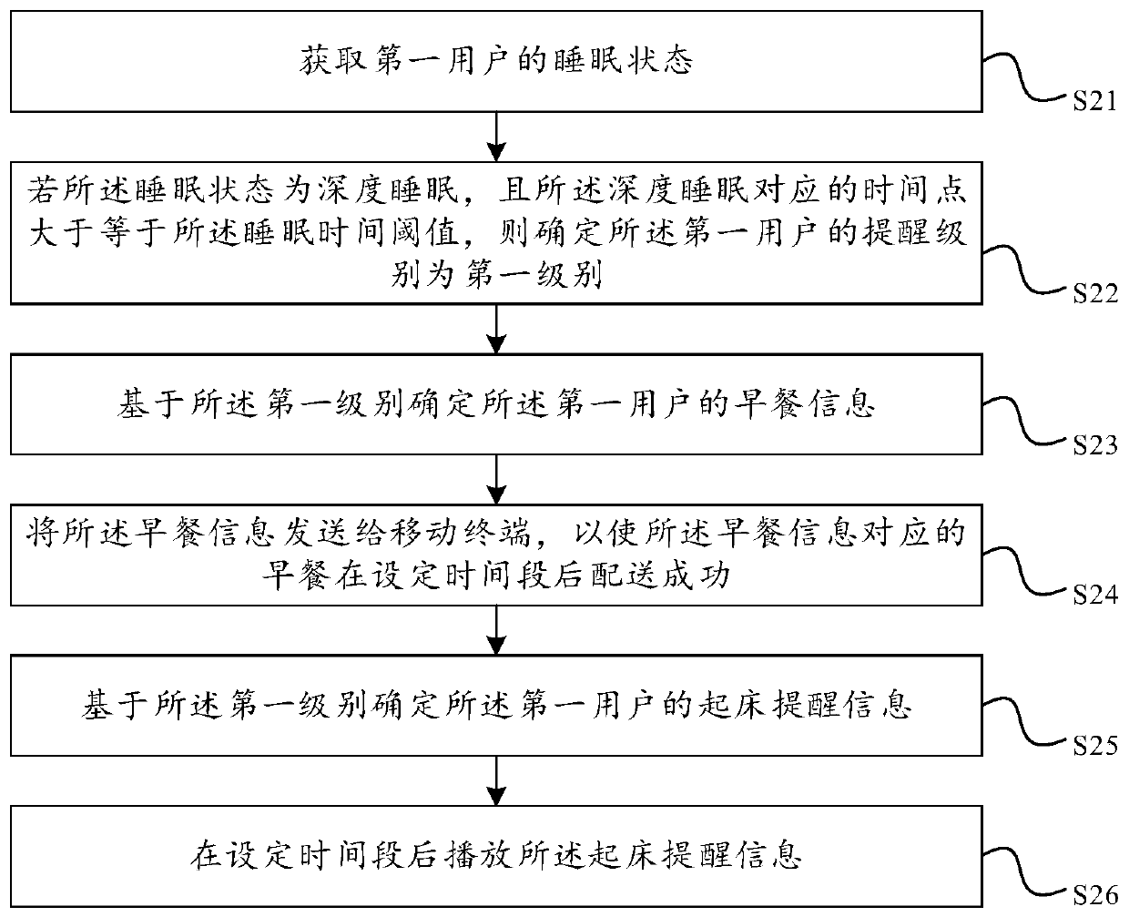 Reminding method and device, intelligent bed and storage medium