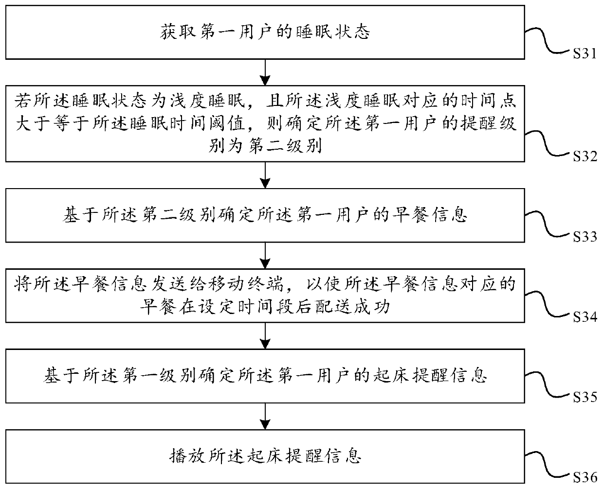 Reminding method and device, intelligent bed and storage medium