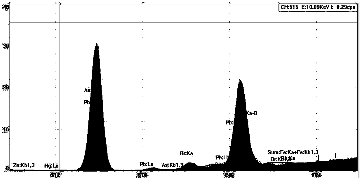 On-line analyzer and analysis method of heavy metal in water quality based on X-ray fluorescence technology