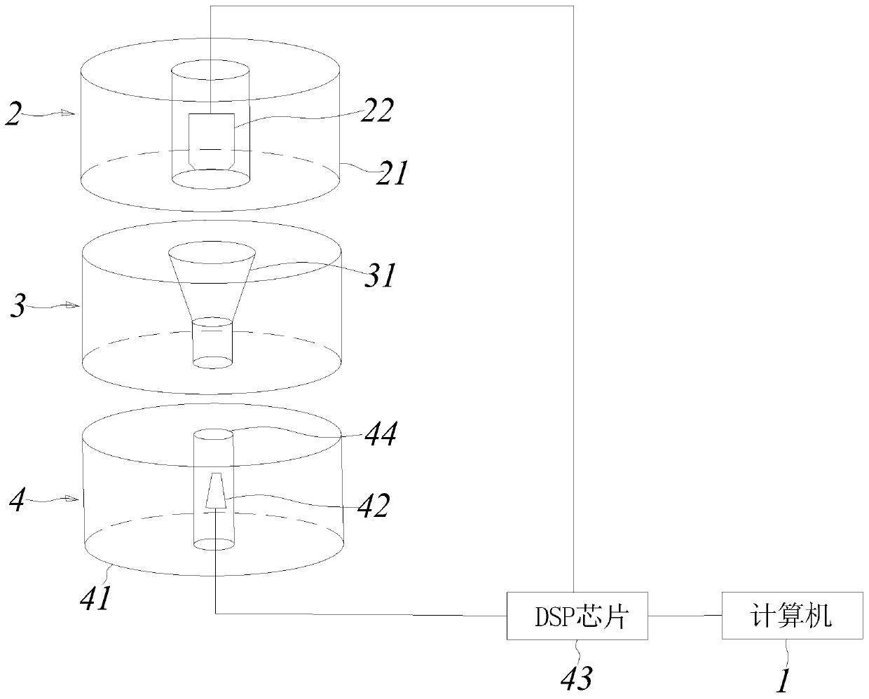 Device and method for objectively simulating and controlling hearing state of true ears