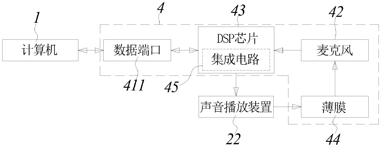 Device and method for objectively simulating and controlling hearing state of true ears