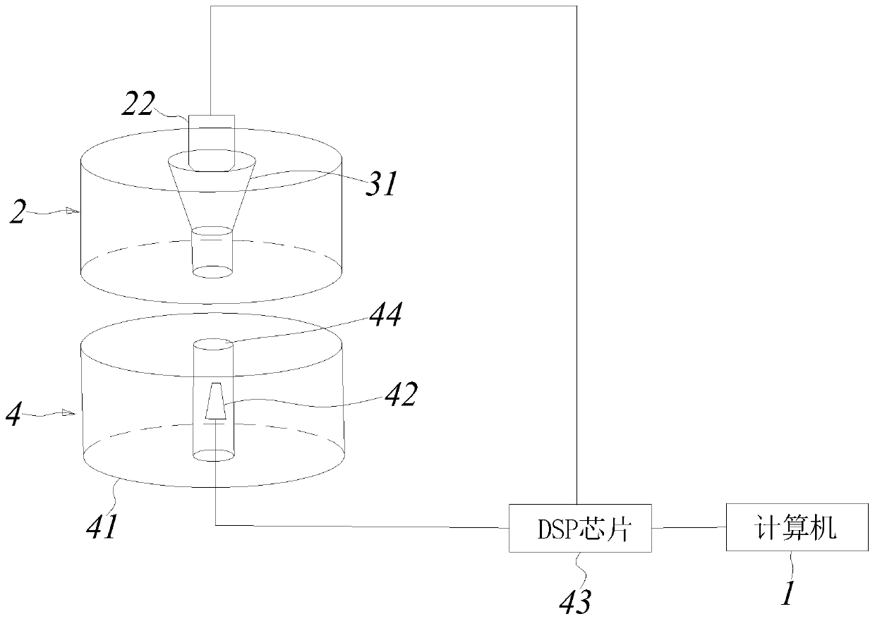 Device and method for objectively simulating and controlling hearing state of true ears