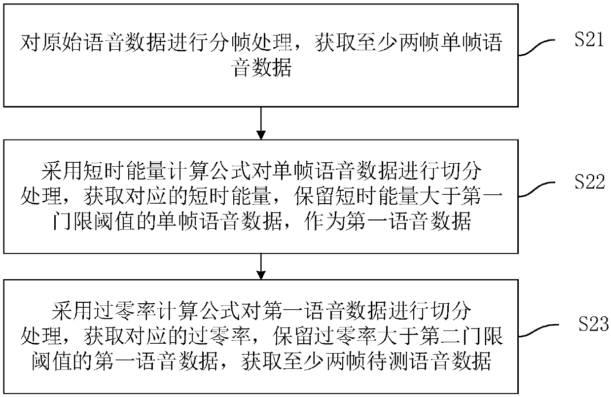 Speech data processing method and device, computer device and storage medium