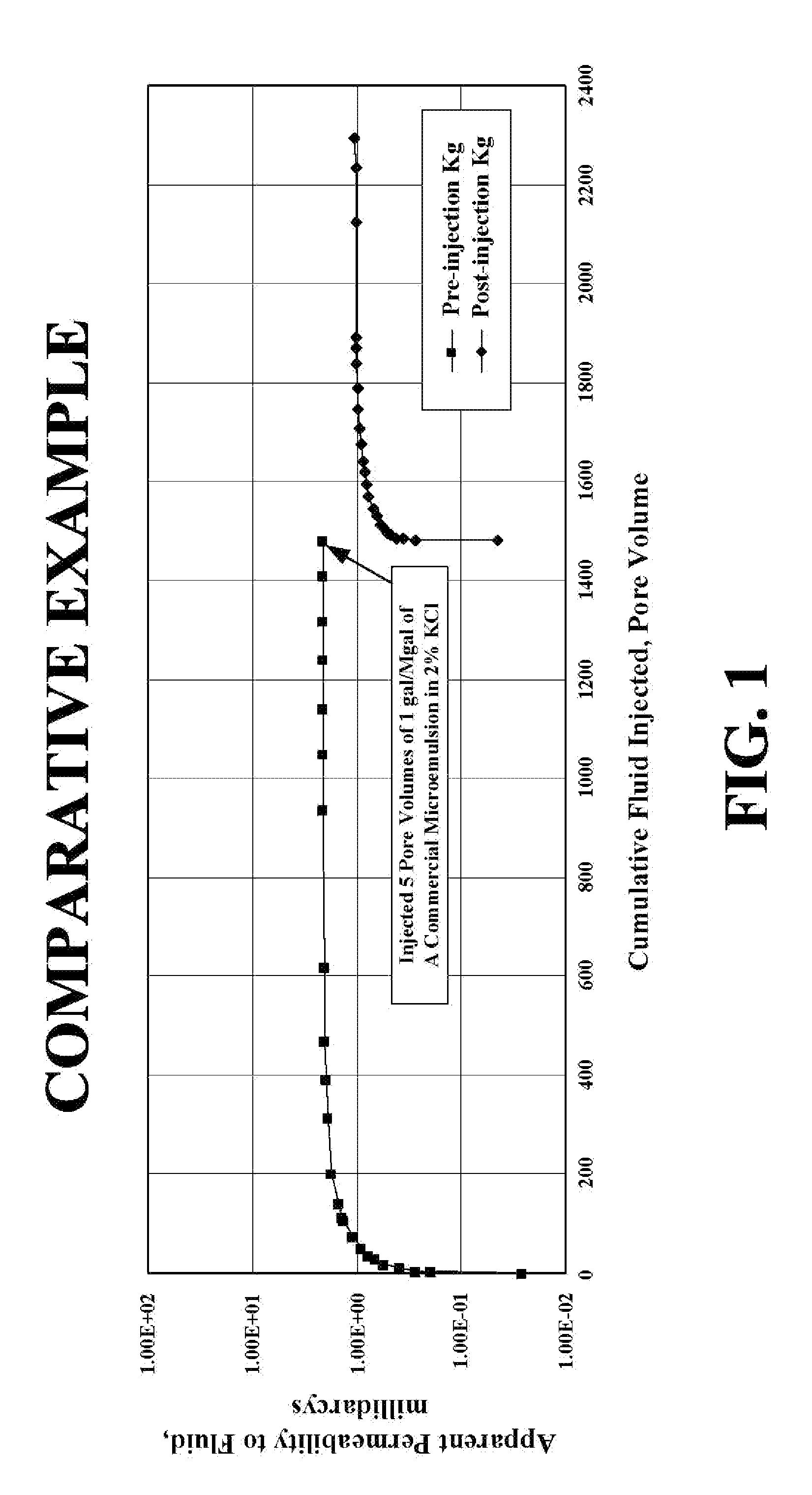 Compositions and methods for gas well treatment