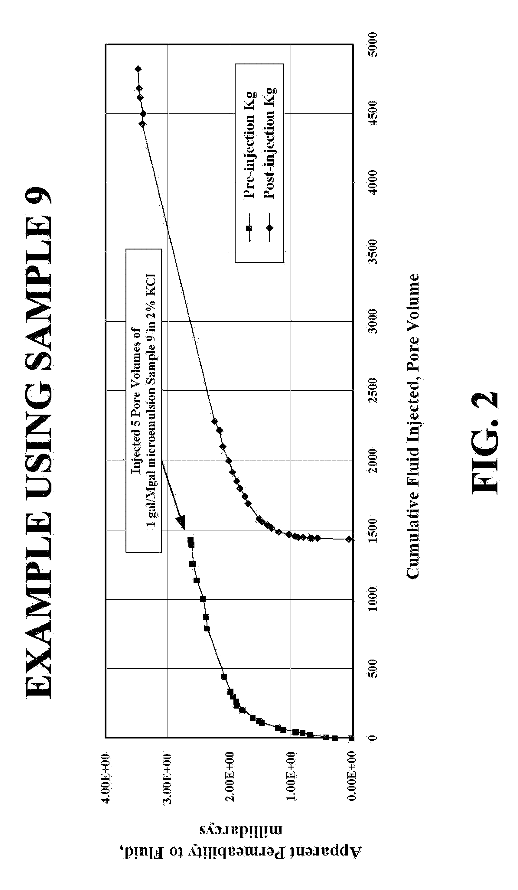 Compositions and methods for gas well treatment