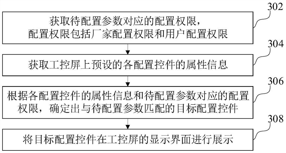 Parameter configuration method, device and computer equipment based on industrial control screen