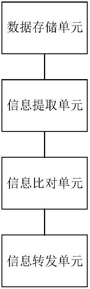 Agent port communication flow control method and redundant device